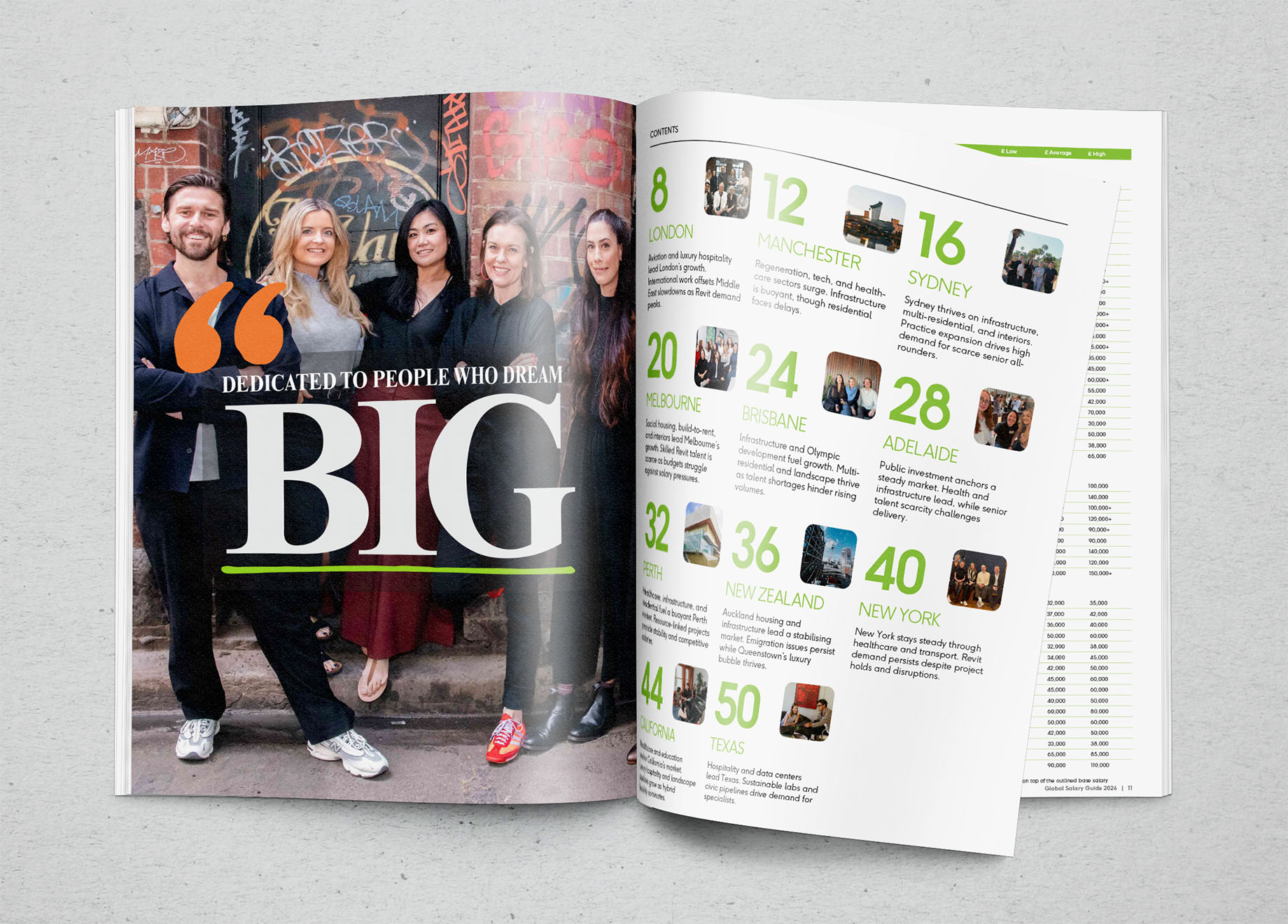 Bespoke Careers Salary Guide 2026