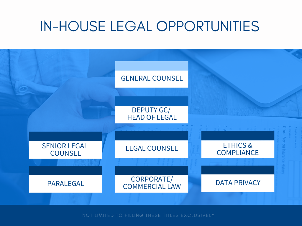 Legal organisation chart, general counsel, Legal counsel