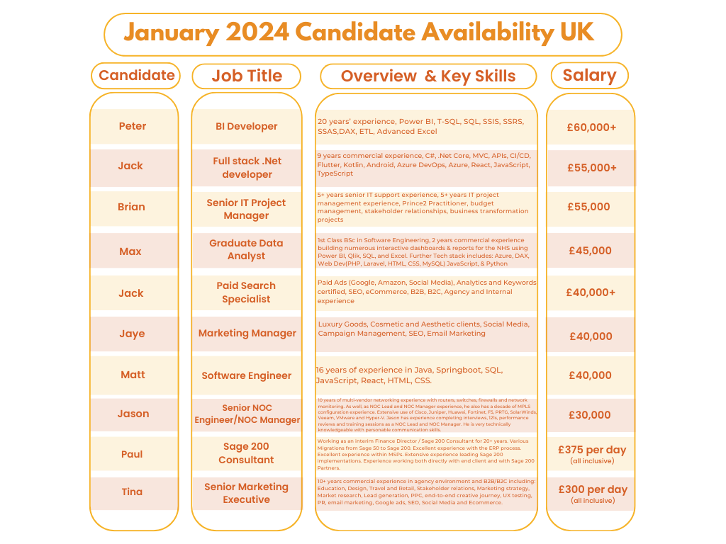 UK Candidate Availability website (18)