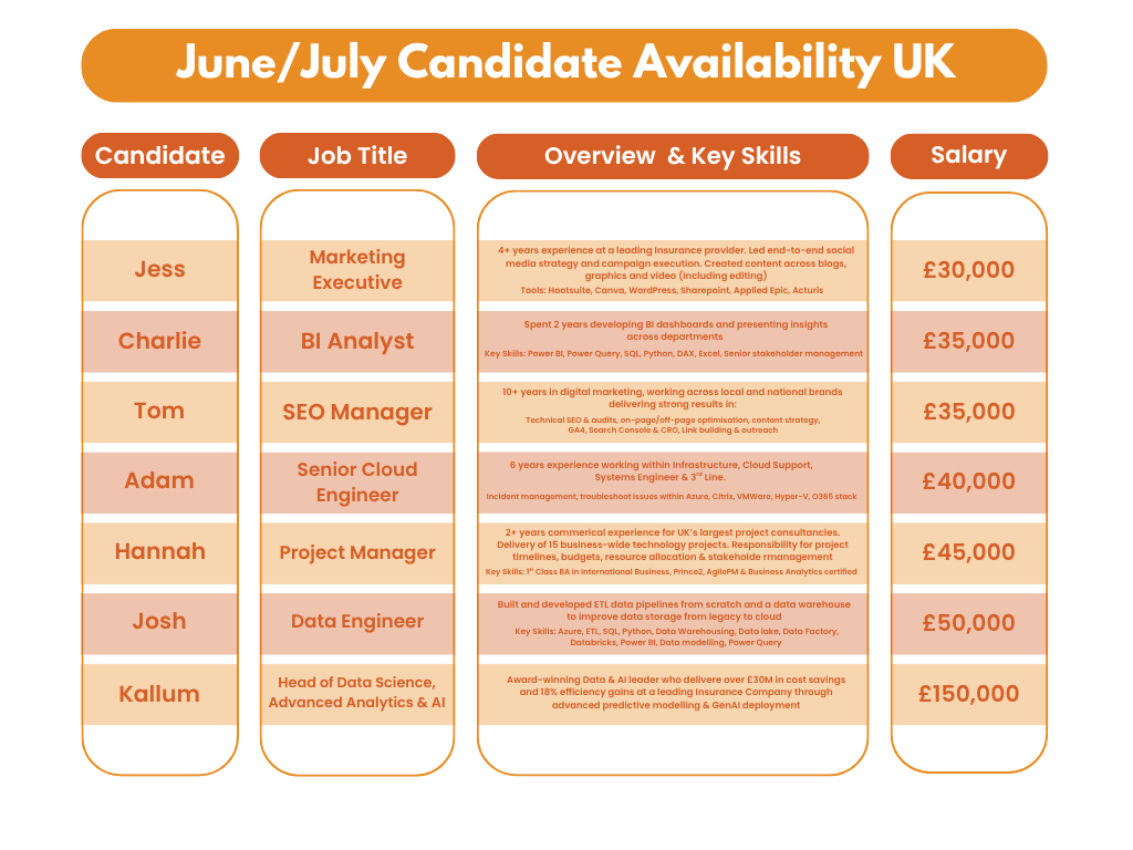 UK Availability List JuneJuly