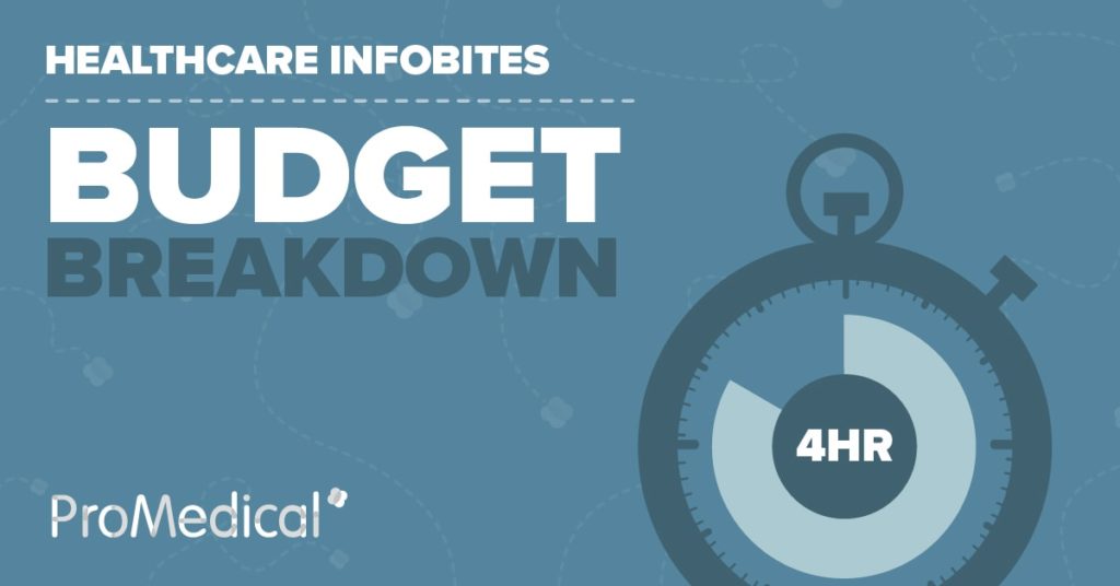 promedical_infobites_budgetbreakdown_thumb-min