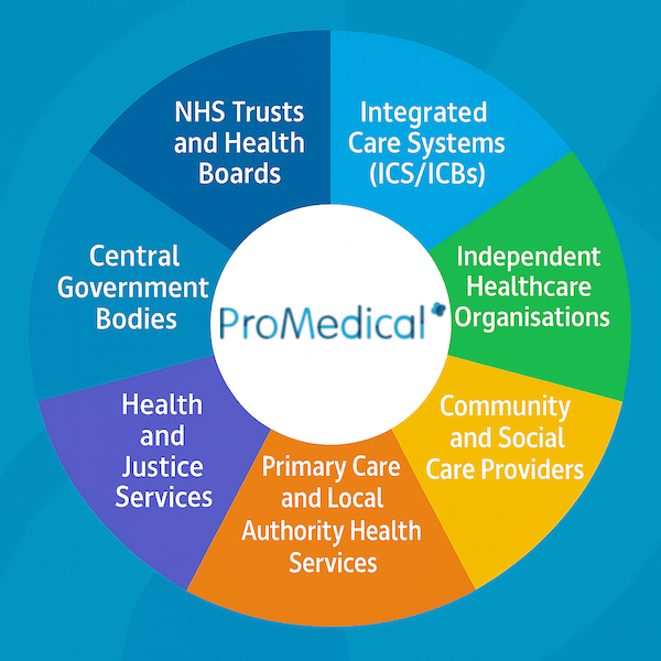 ProMedicalWho_we_work_with