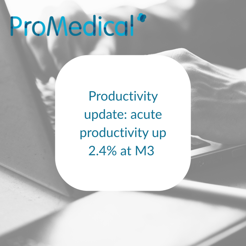 Productivity Update Productivity update: acute productivity up 2.4% at M3