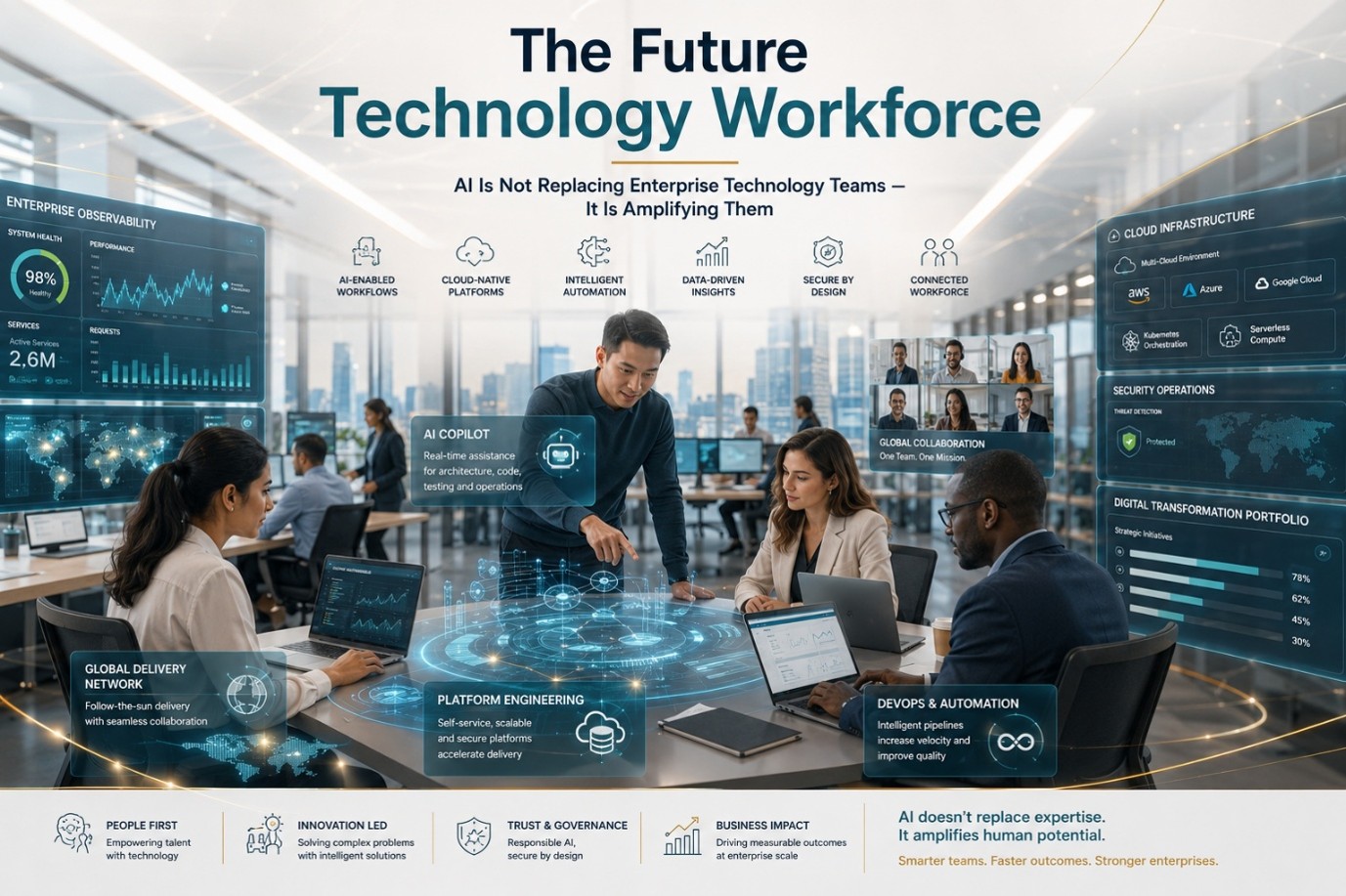 The Future Technology Workforce Is Not About Replacement — It’s About Amplification