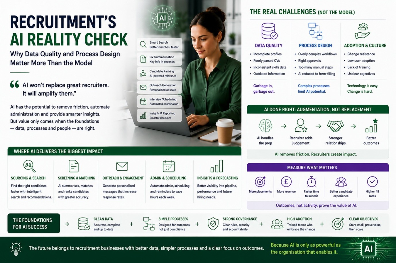 Recruitment’s AI Reality Check – Why Data Quality and Process Design Matter More Than the Model