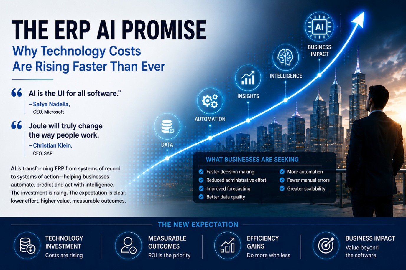 The ERP AI Promise – Why Technology Costs Are Rising Faster Than Ever